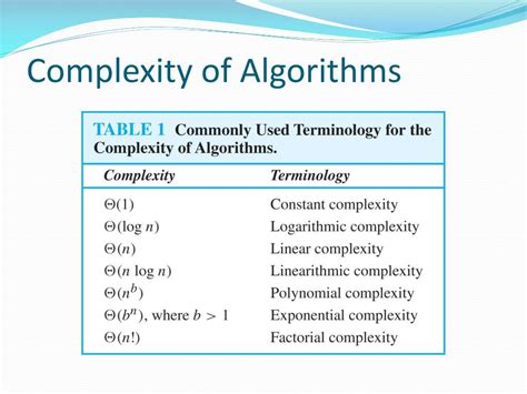 time complexity of algorithms pdf