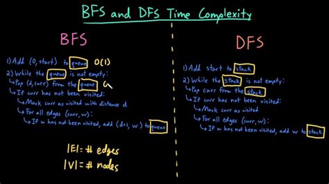 time complexity of dfs is