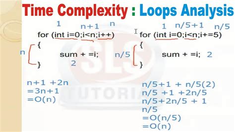 time complexity of for loop in python