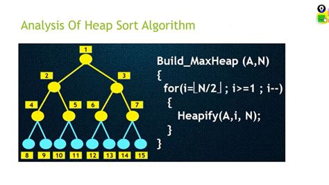 time complexity of heap sort algorithm