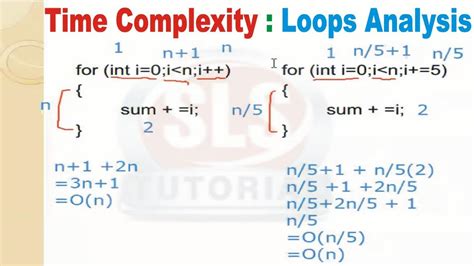 time complexity of nested for loops