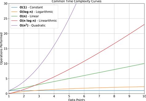 time complexity of python set intersection