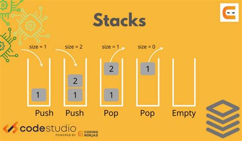 time complexity of stack in python