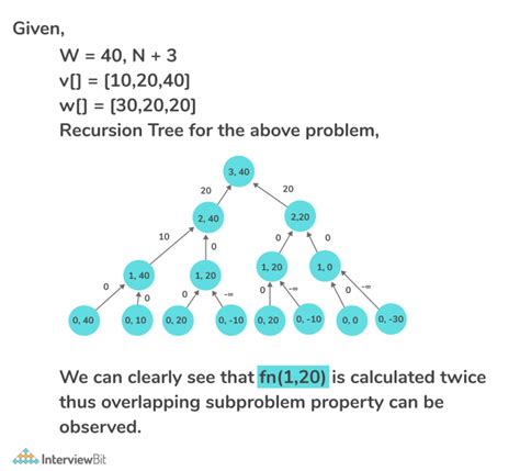 time complexity of the 0 1 knapsack algorithm depends on