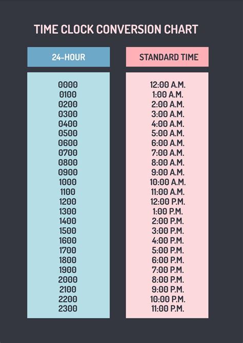 Time Conversion Chart Examples