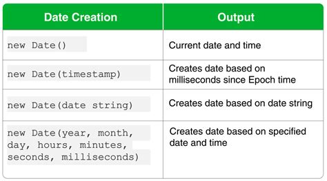 Time Date Format Javascript