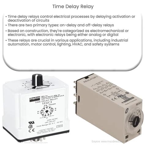 Time Delay Monitoring Relay