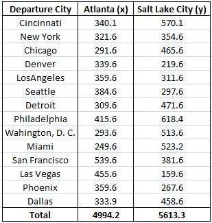 time difference atlanta salt lake city