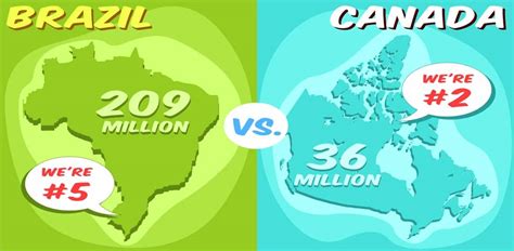 time difference between canada and brazil