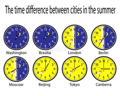 time difference between london and barcelona