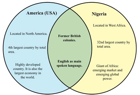 time difference between nigeria and usa