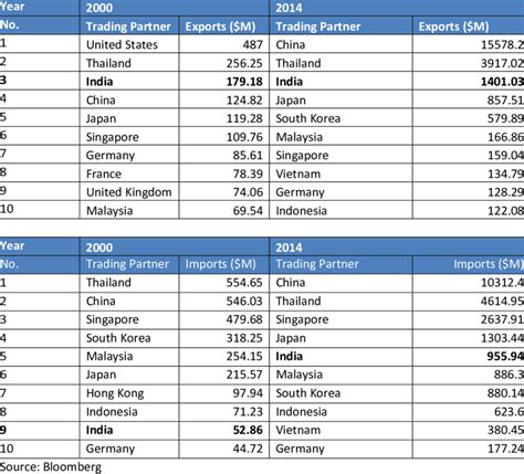 time difference between singapore and myanmar