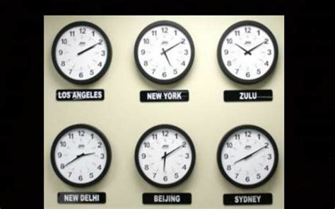 time difference france uk