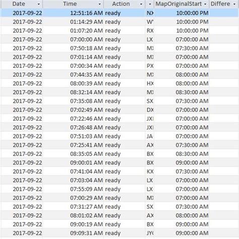 Time Difference Query In Sql