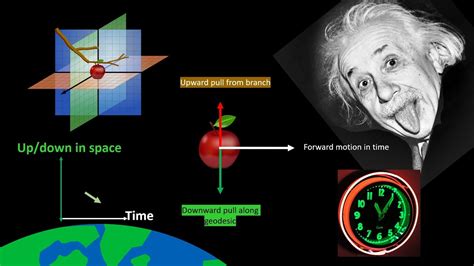 Time Dilation Example In Space