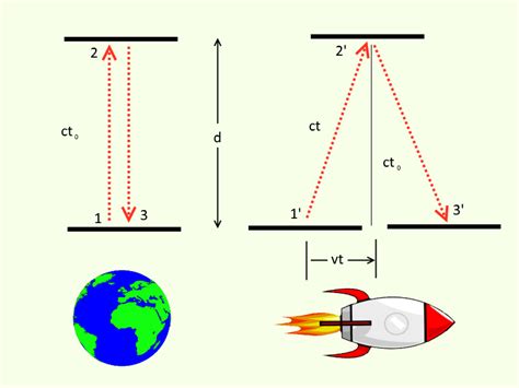 Time Dilation Explained Simple