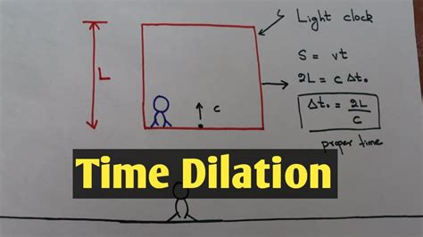time dilation meaning in urdu with example