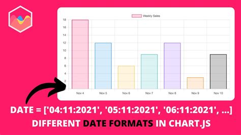 Time Display Format Chart Js