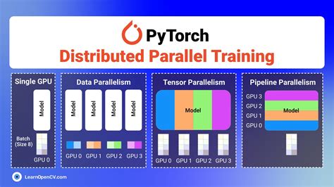 Time Distributed Pytorch