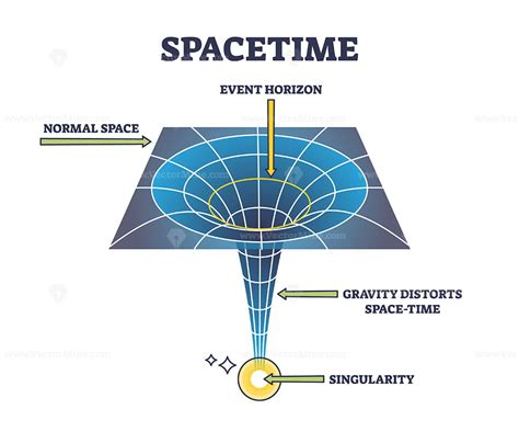Time Explained In Space