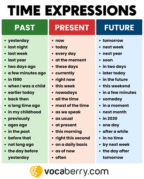 Time Expression Examples