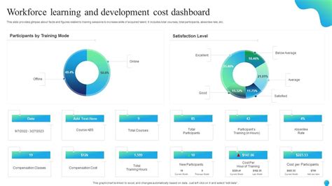 time for learning cost