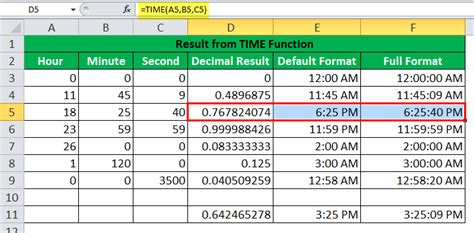 Time Formula in Excel