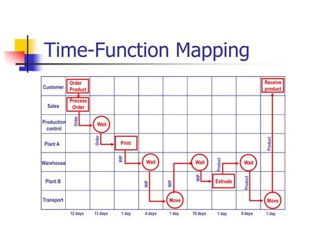 Time Function Map Generator