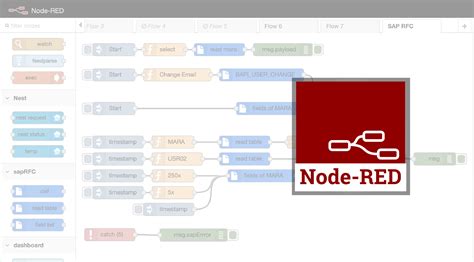 Time Function Node Red