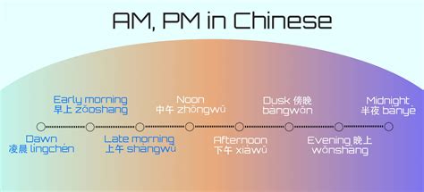 time in china am or pm
