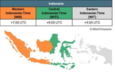 Perbedaan Waktu Indonesia