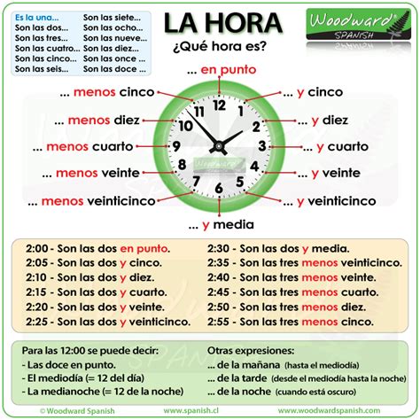 time in spanish