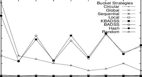 Time Magazine Database