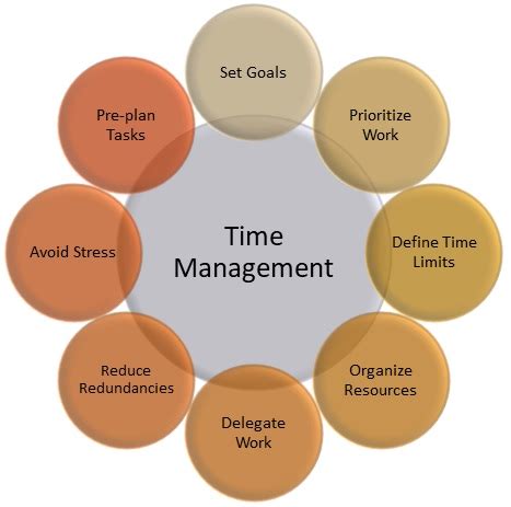 Time Management Definition And Examples