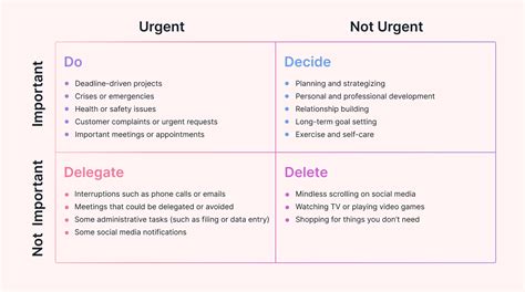 Time Management Experience Example