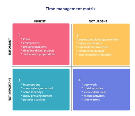 Time Management Matrix Examples