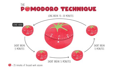Pomodoro Technique Time Management