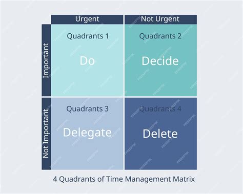 Time Management Quadrant