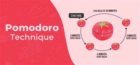 Time Management Software Pomodoro