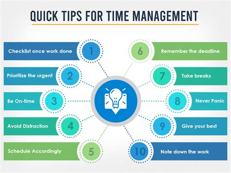 Time Management