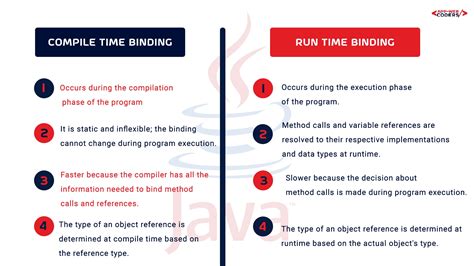 Time Method Java