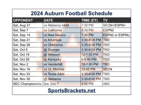 time of auburn game