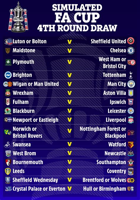 time of fa cup 4th round draw