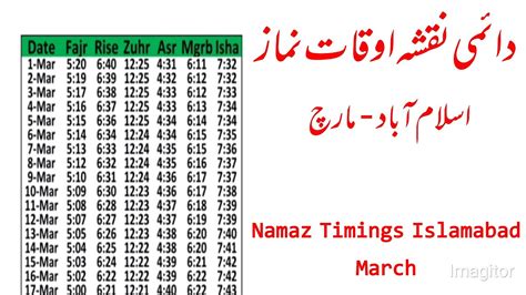 time of isha namaz in pakistan