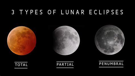 time of lunar eclipse tonight in arizona
