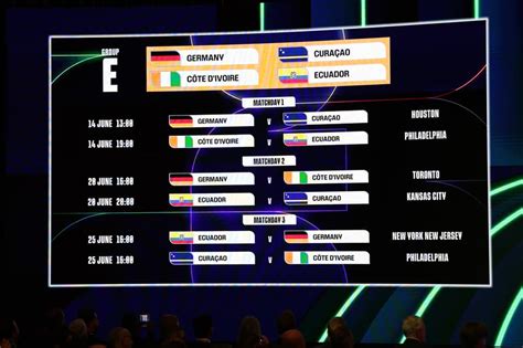 The US Just Got An Insanely Difficult Draw For The 2014 World Cup