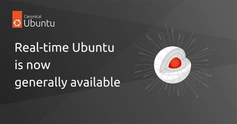 Time On Ubuntu
