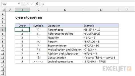 time operation in excel