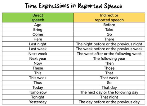 Time Pattern Speech