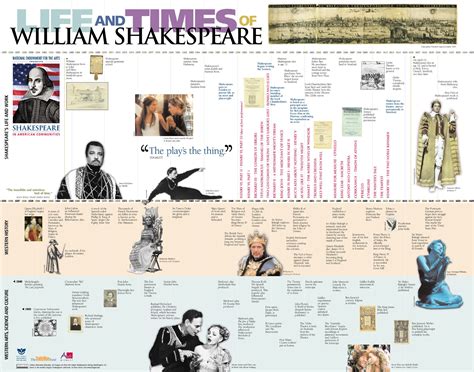time period of shakespeare